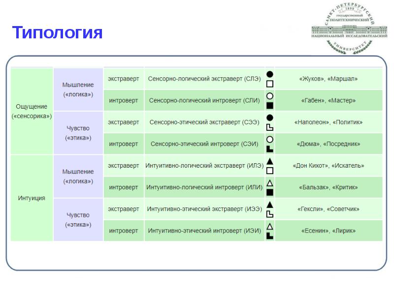 Типология Типология