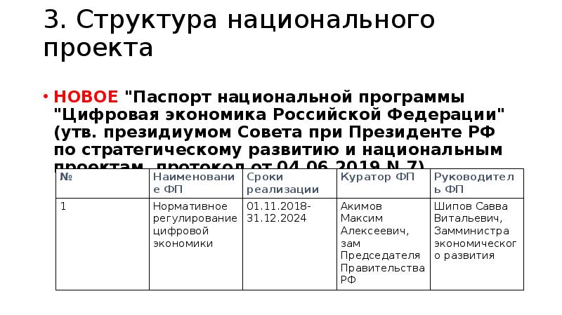 Нормативное регулирование цифровой среды проект