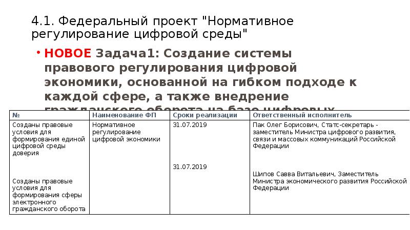 Паспорт федерального проекта нормативное регулирование цифровой среды