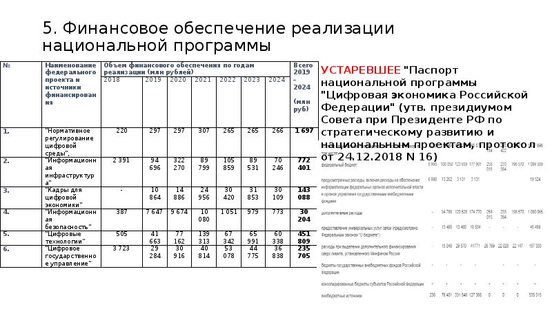 Реферат национальный проект цифровая экономика