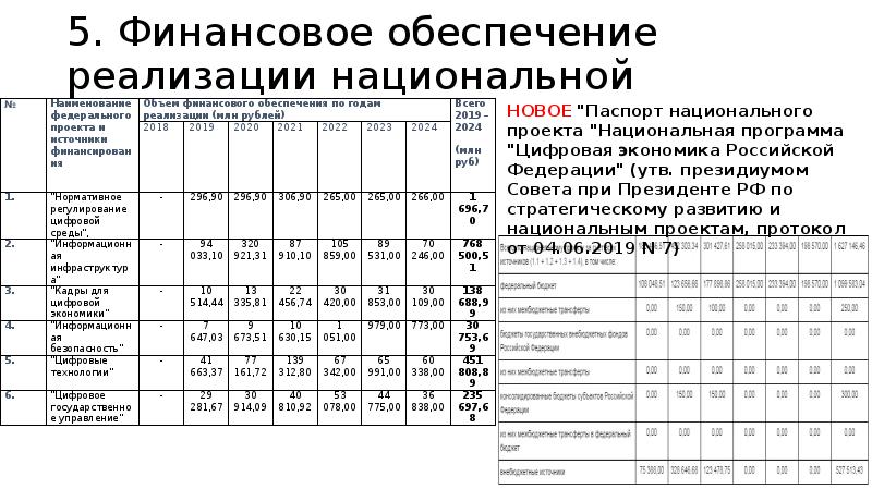 Реферат национальный проект цифровая экономика