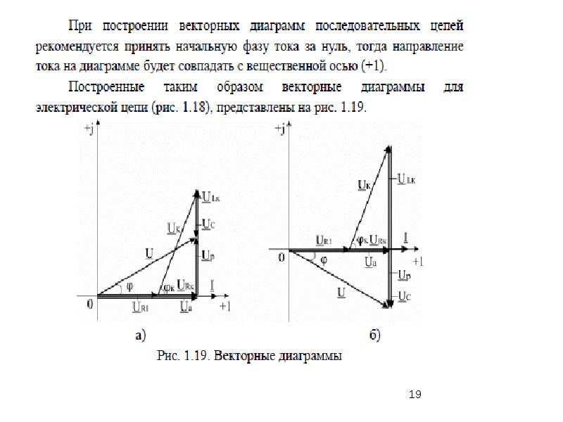 Выберите правильное выражение для тока векторная диаграмма которого представлена на графике