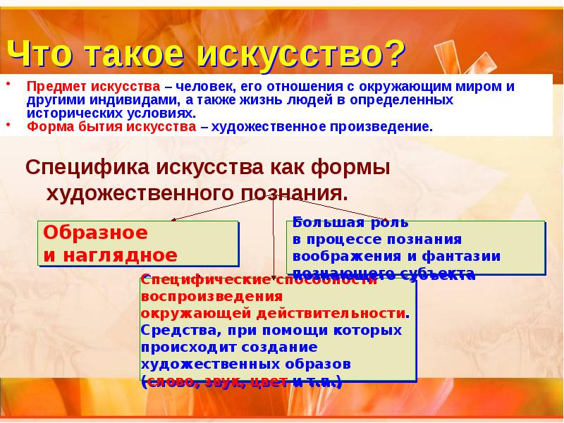 Место искусства в духовной культуре презентация 11 класс профильный уровень