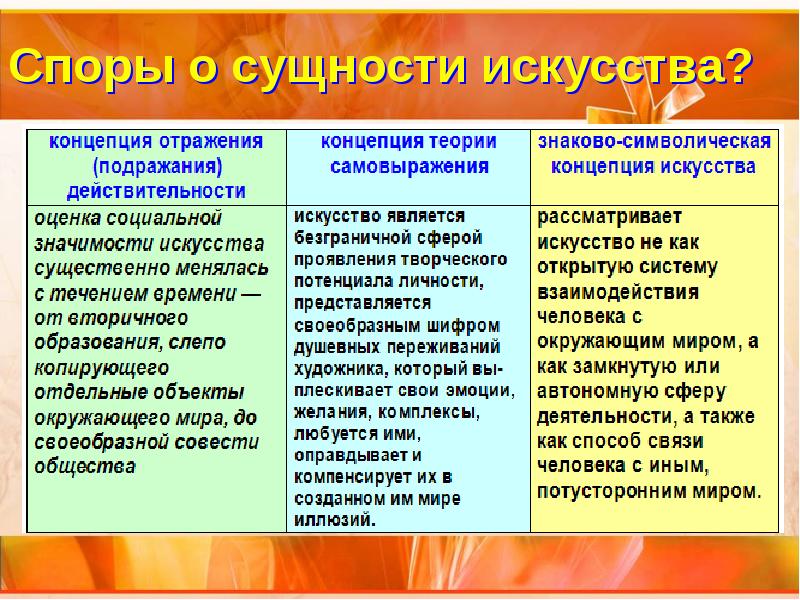 Место искусства в духовной культуре презентация 11 класс профильный уровень