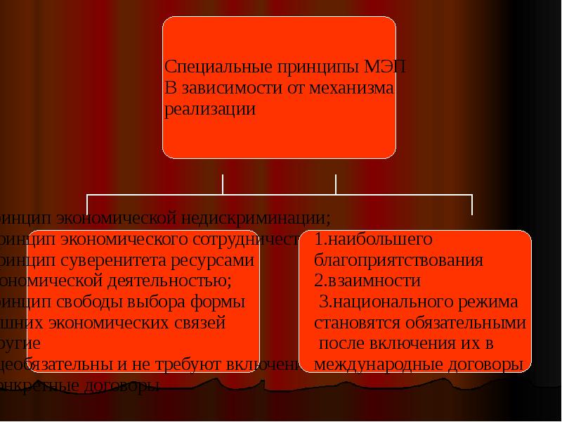 Международное экономическое право презентация