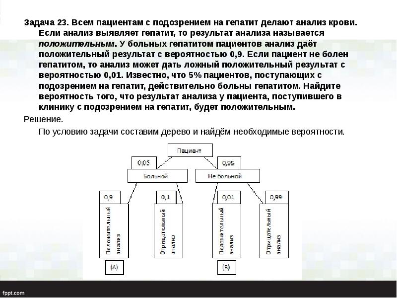 Задача 23. Всем пациентам с подозрением на гепатит делают анализ крови.