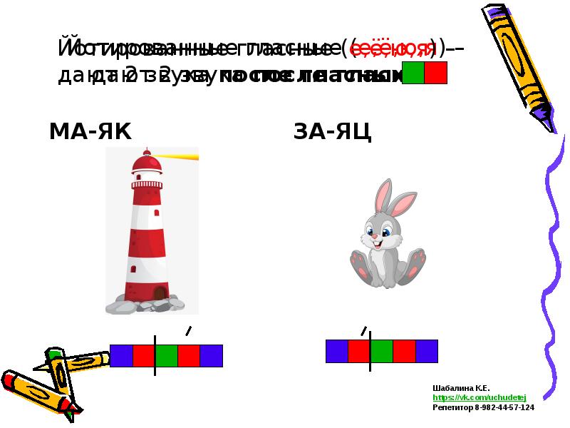 Йотированные гласные. Йотированные гласные дифференциация. Йотированные гласные презентация. Звуковая схема йотированных гласных. Йотированные гласные автоматизация.