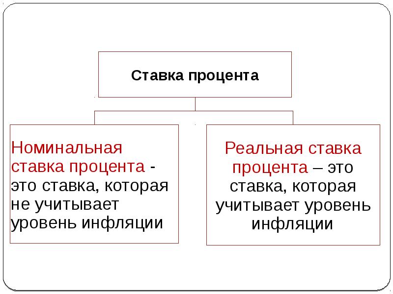 Что такое номинальная карта