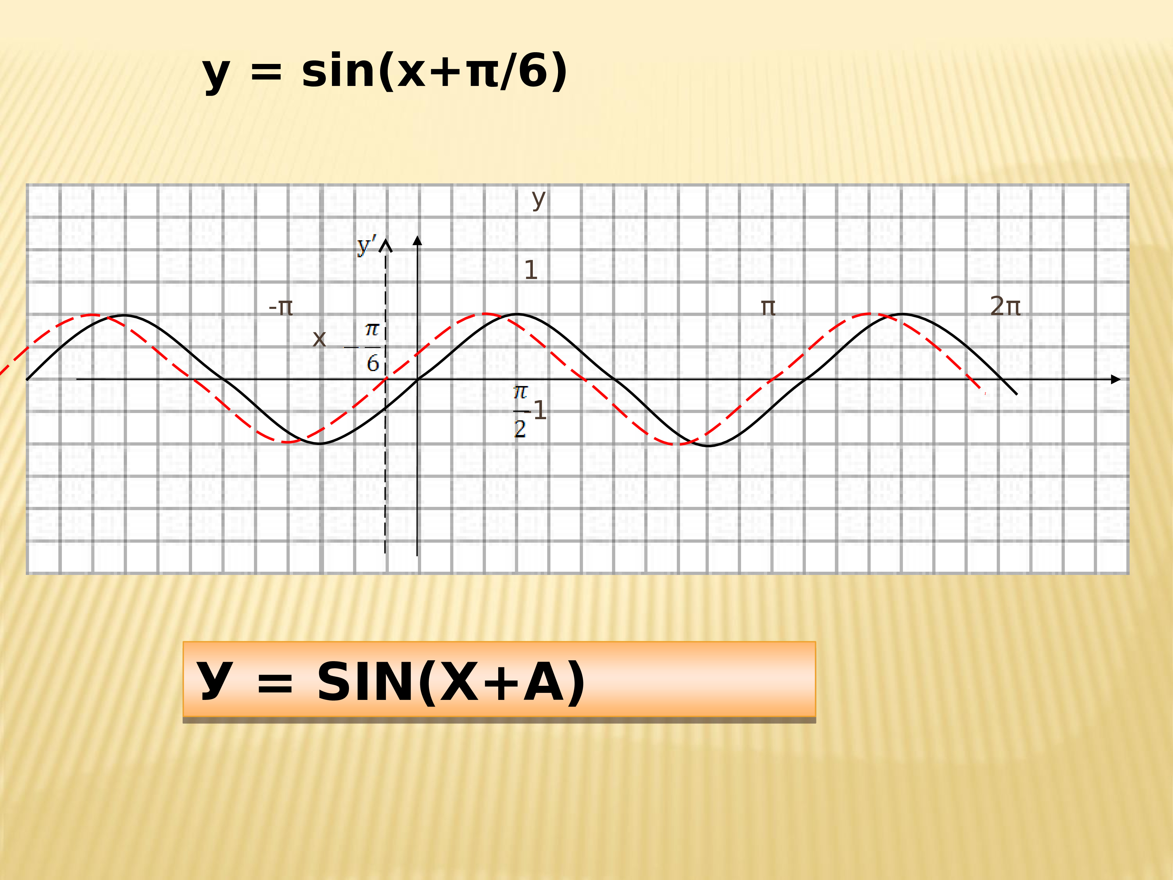 Y sin x. Sin(3pi/2-x). Функция y sin x. График y sin x. Функция y sin x ее свойства и график.