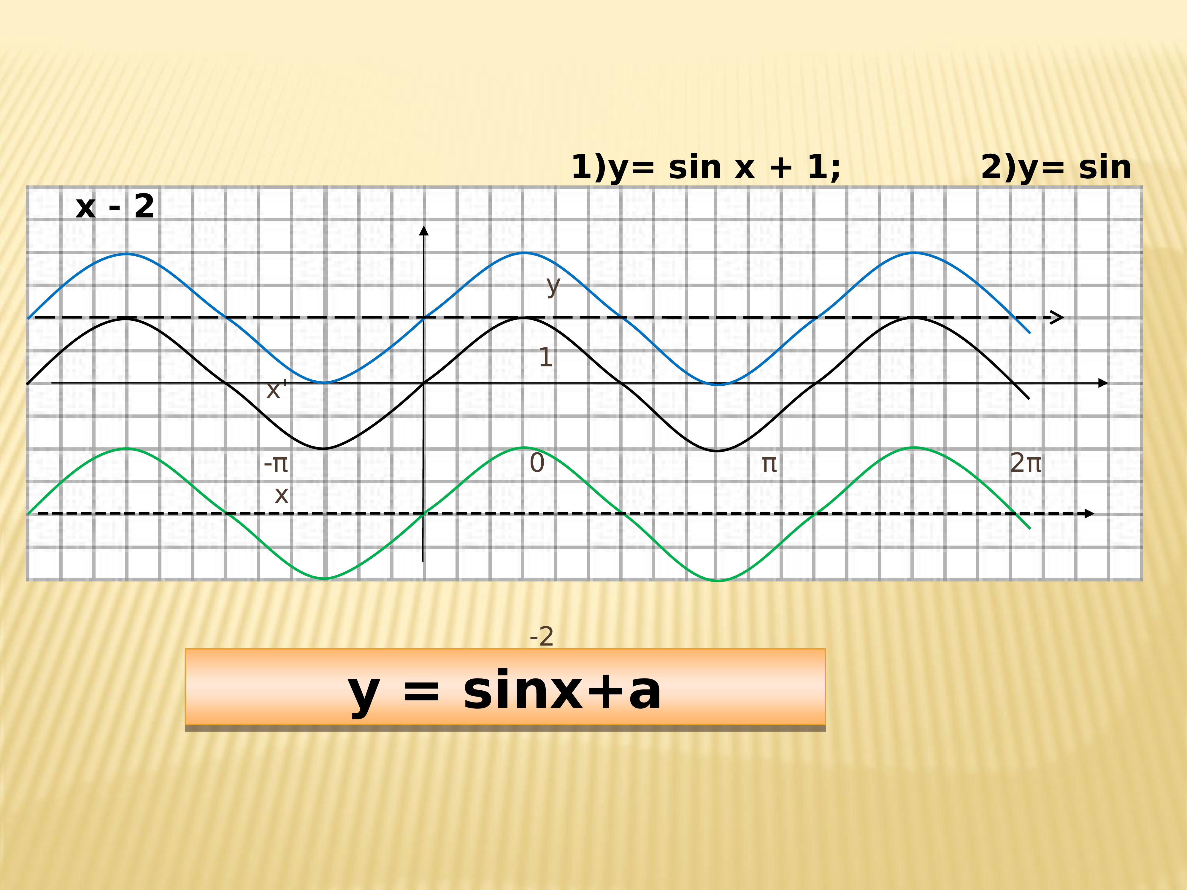 Y sin x 2. Функция y=sinx+1. График функции y=sinx-1. Функция y=sin x -1. Y=sin(x+1) и y=sinx.