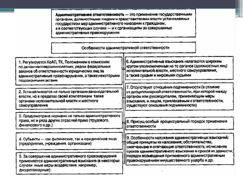 Соотношение административного права с другими отраслями права презентация