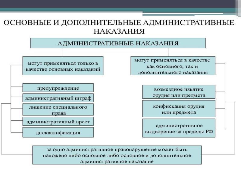 Какая из отраслей права устанавливает презумпцию виновности правонарушителя