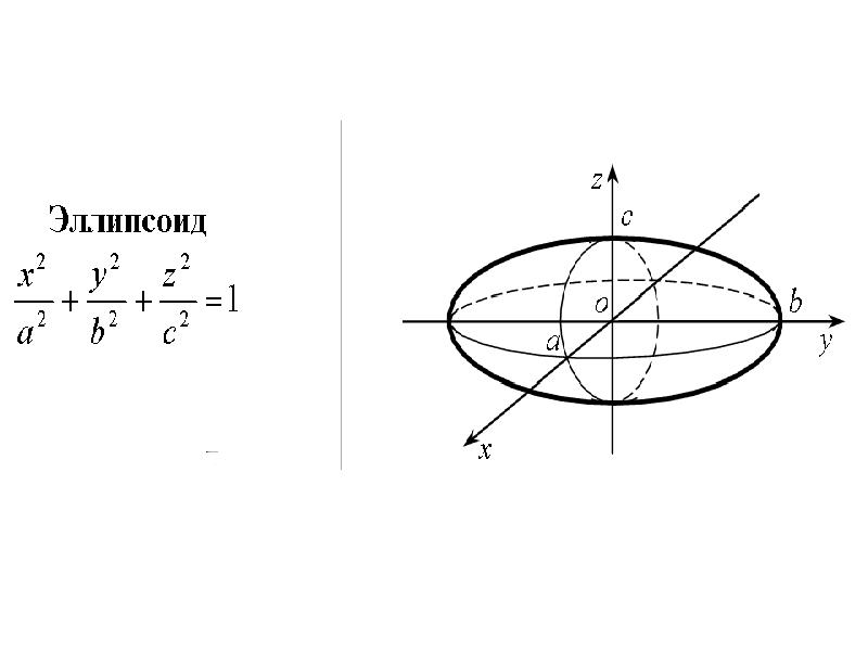 Эллипс это. Форма эллипса. Эллипсоид форма. Виды эллипсов. Форма эллипс и овал.