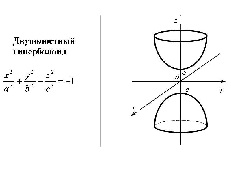 Как нарисовать гиперболоид