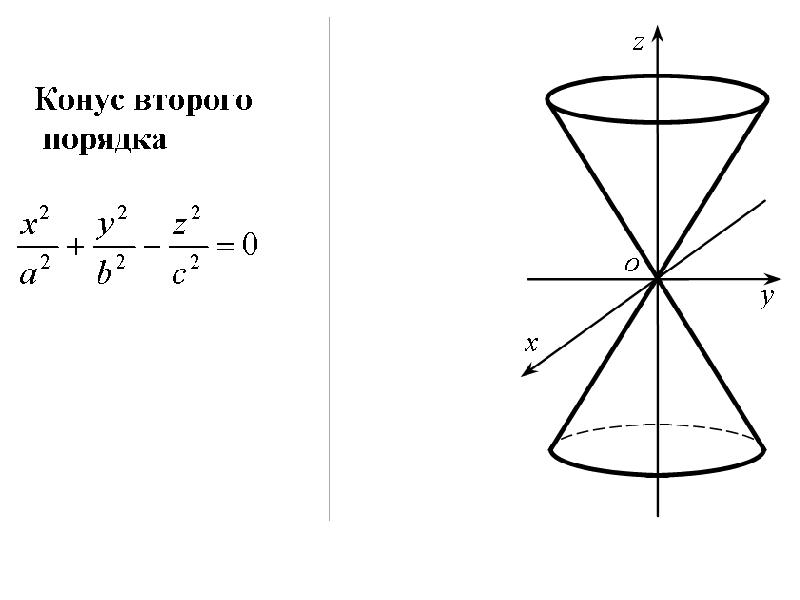 X 2 y 2 фигура. Формула конуса 2 порядка. Уравнение конуса второго порядка. Конические поверхности второго порядка. Уравнение конуса 2 порядка.