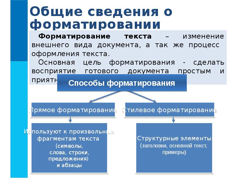 Текстовые документы и технологии их создания презентация