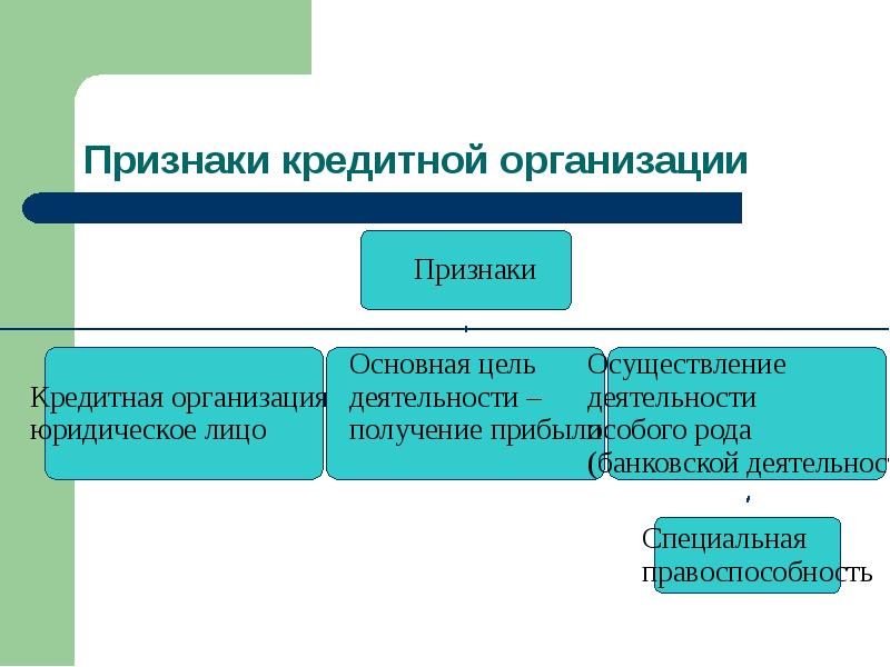 Правовой статус кредитных организаций