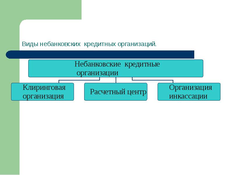 Кредитные организации и кредитные правоотношения