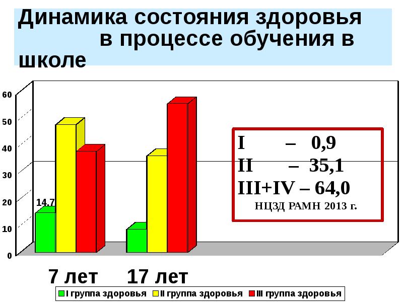 Динамика состояния. Динамика состояния здоровья. Динамика состояния здоровья школьников. Динамика состояния здоровья класса. Здоровье динамическое состояние.