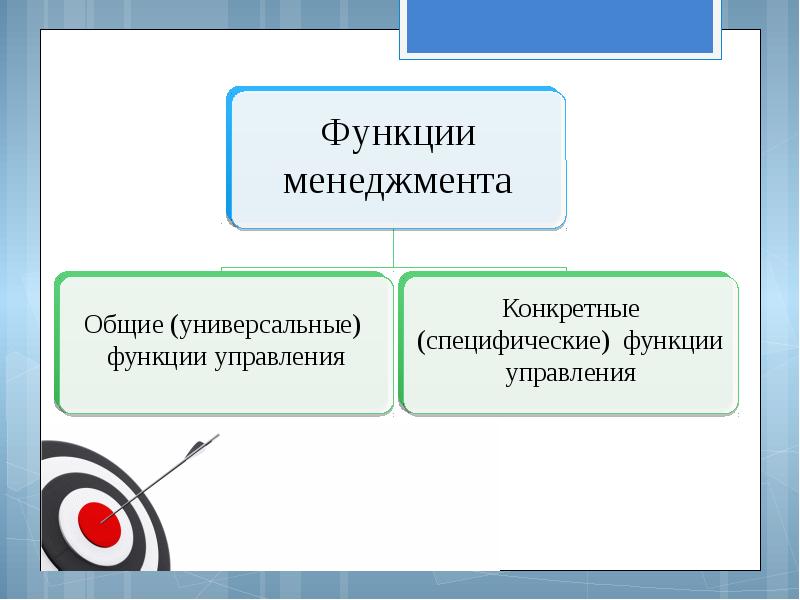 Общее и индивидуальное. Общие и специфические функции управления. Общие и специфические функции менеджмента. Конкретные функции управления. Общие и конкретные функции менеджмента.