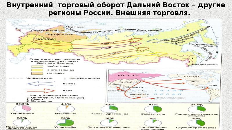 Презентация дальний восток хозяйство и перспективы 9 класс география полярная звезда