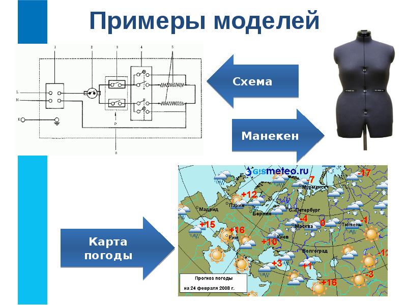 Модельная карта создать