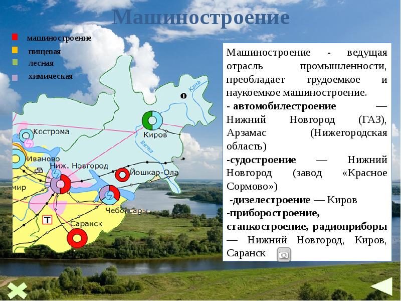 Волго вятский район презентация 9 класс география