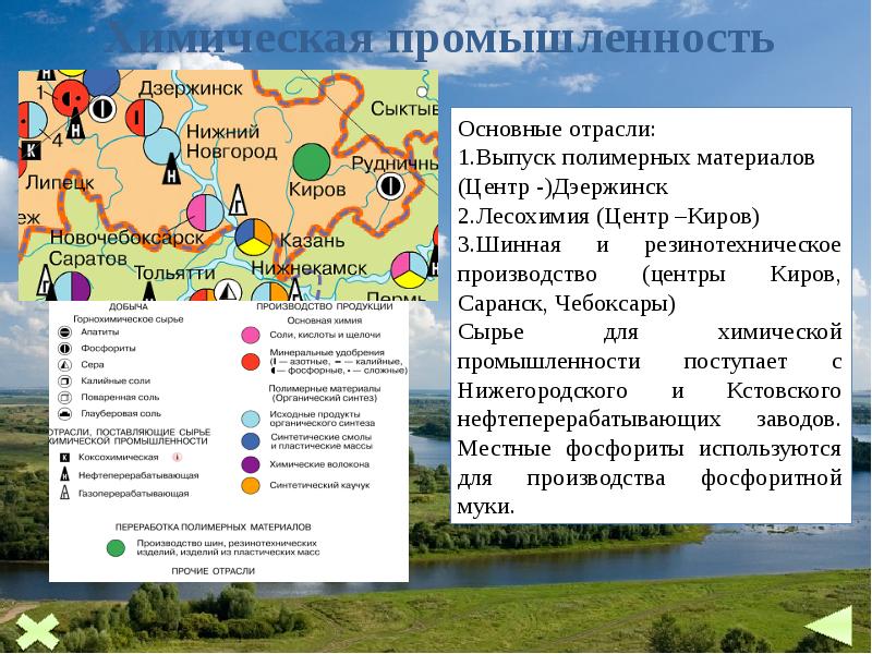 Волго вятский район презентация 9 класс география