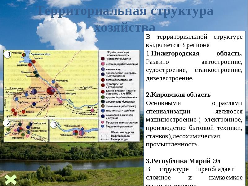 Составление схемы территориальной структуры хозяйства