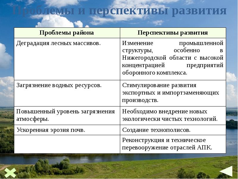 Дайте характеристику изученных районов по плану