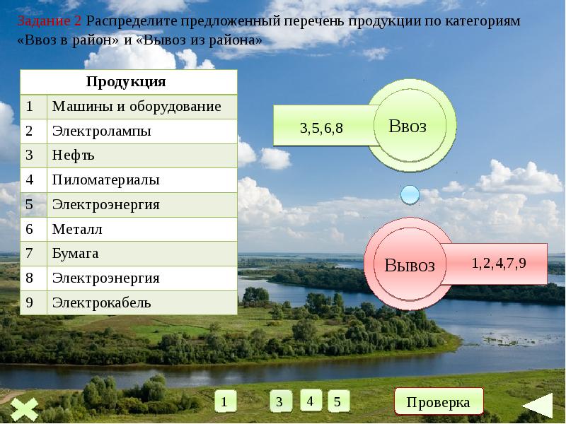 Волго вятский уровень урбанизации. Волго Вятский район. Ввоз и вывоз Волго Вятского района. Продукция Волго Вятского района. Экспорт Волго Вятского района.