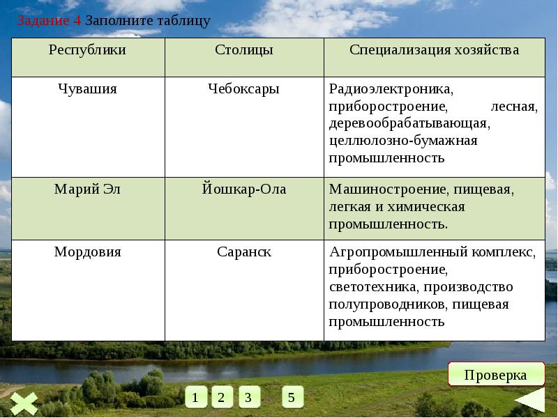 Эгп волго вятского района по плану 9 класс