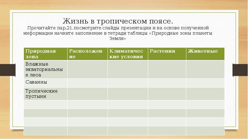 Жизнь в тропическом поясе презентация 5 класс