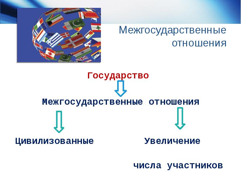 Отношения стран