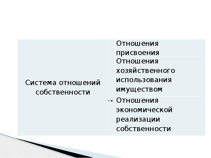 4 собственность. 4 собственность