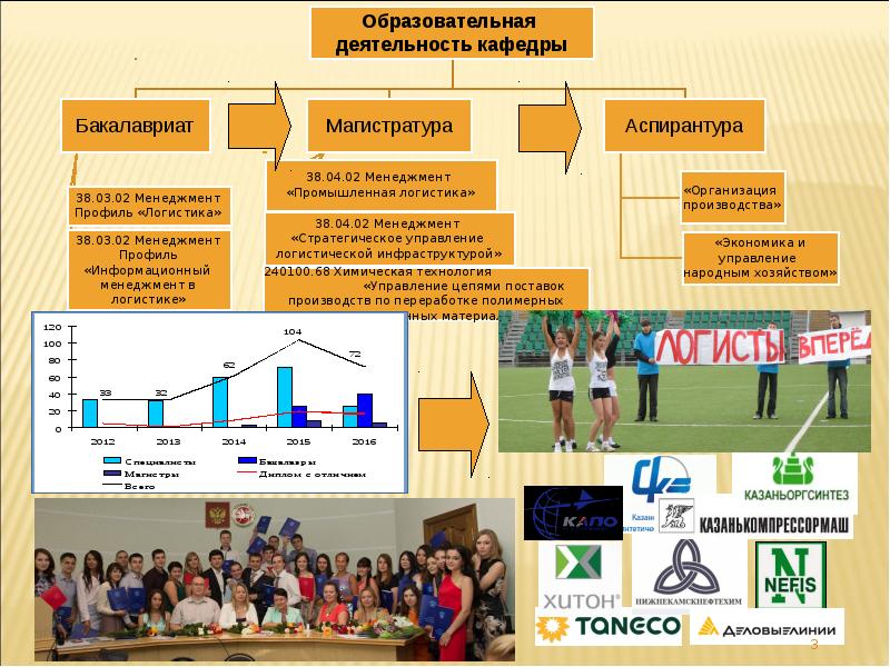 Программа развития кафедры презентация