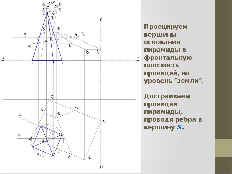 Вершина пирамиды проецируется в точку пересечения. Видимыми на фронтальной проекции пирамиды будут точки. Пирамида вписанная и описанная вокруг конуса. Проекция пирамиды. Ребра пирамиды наклонены к плоскости основания под одним углом.