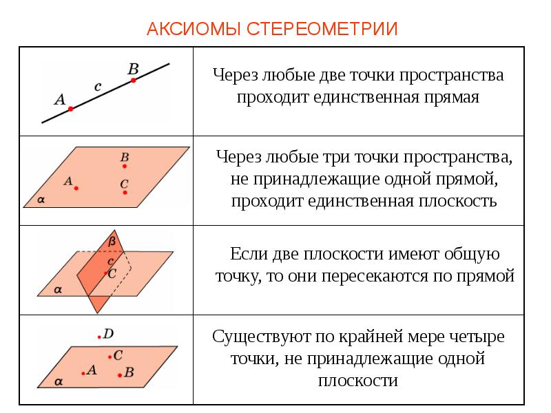 Презентация егэ стереометрия