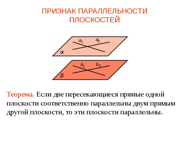 Геометрия стереометрия 10 класс презентация