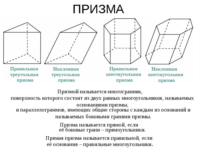 Изображение треугольника в стереометрии