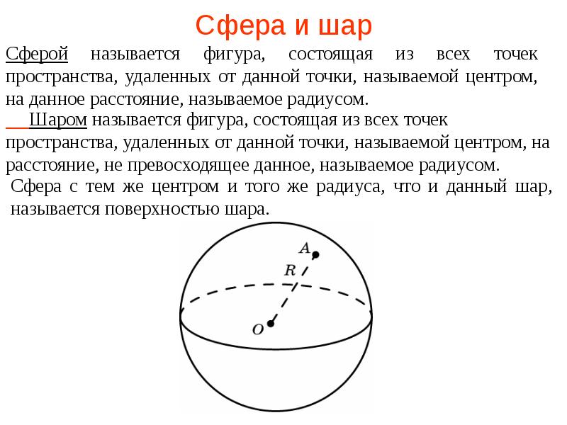 Сфера чертеж в геометрии