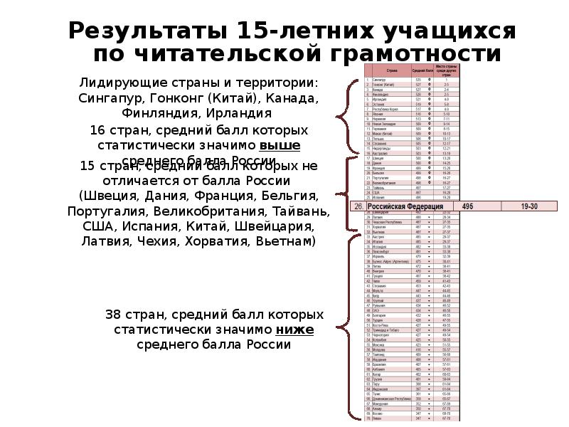 Рэш читательская грамотность