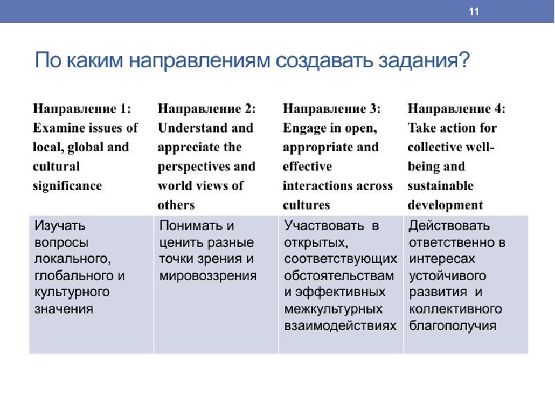 Лук функциональная грамотность 4 класс презентация фгос