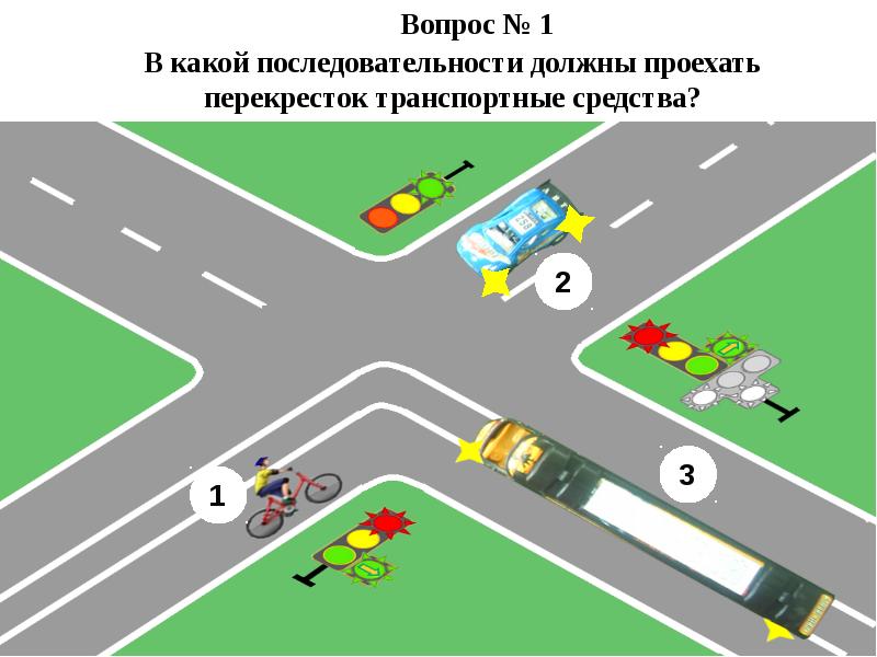 В какой последовательности должны. В какой последовательности проедут перекресток. В каком порядке проедут перекресток транспортные средства. ТС перекресток. В какой последовательности должны проехать транспортные средства.