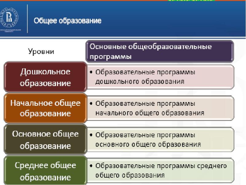 Образовательное право презентация