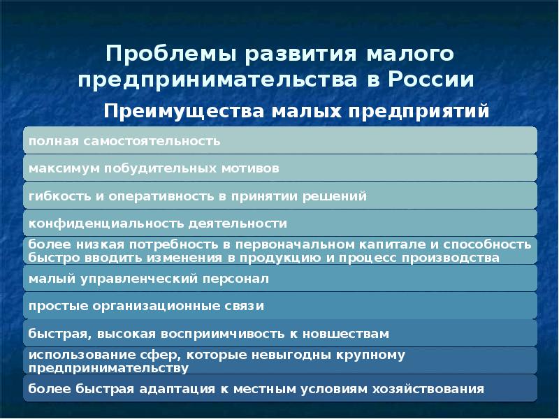 Проблемы предпринимательства в россии