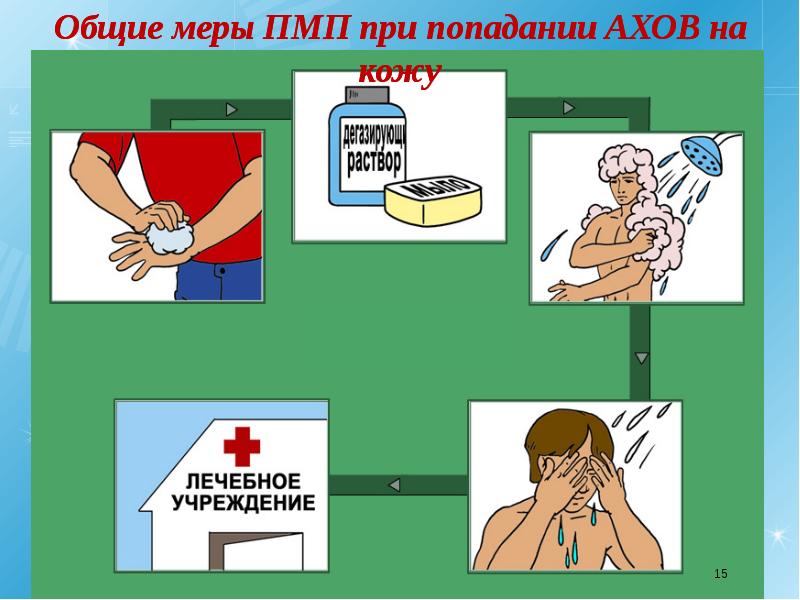 Презентация первая помощь при поражении ахов