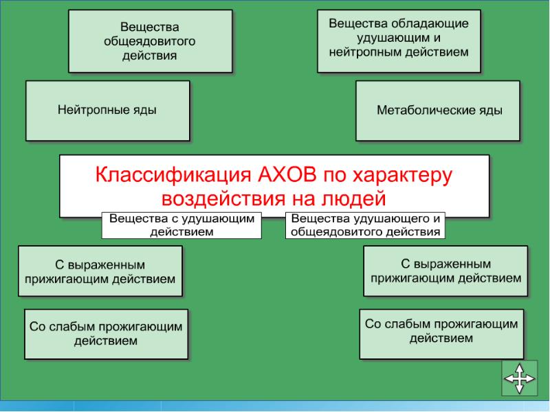 Презентация первая помощь при поражении ахов