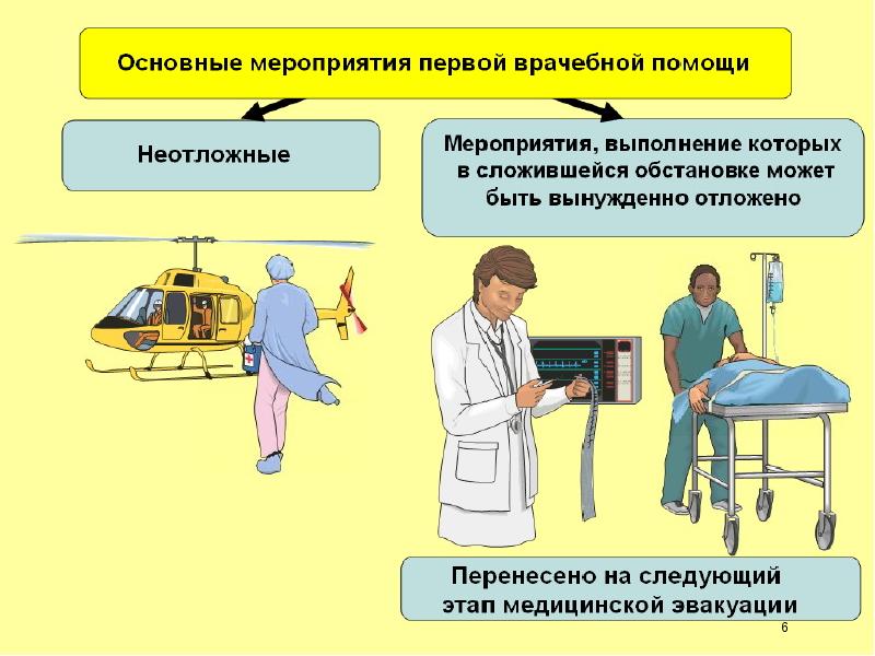 Презентация первая помощь при поражении ахов