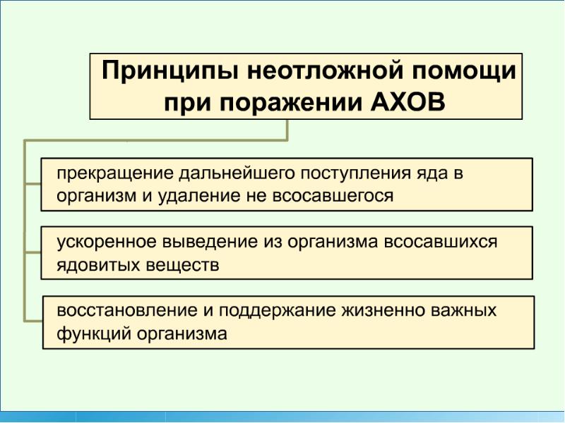 Пмп при массовых поражениях презентация 9 класс